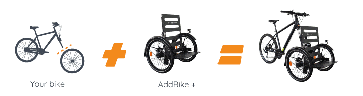 GIF différents modules AddBike+