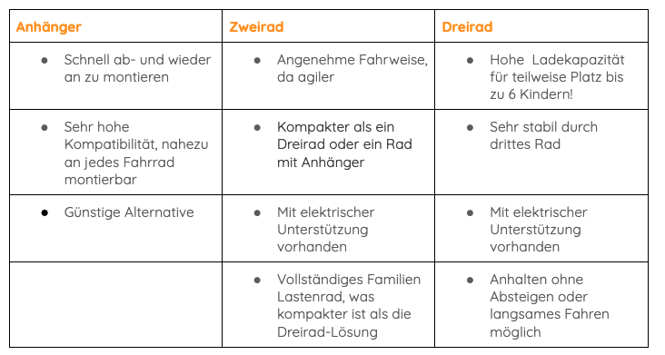 Kinder lastenrad vorteile