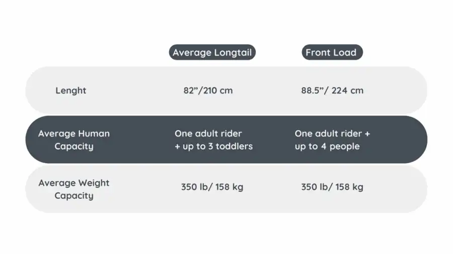 Bike with front child carrier: schema of the bike types