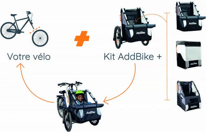 Carriole velo : Schéma AddBike+