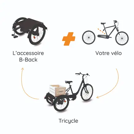 Transformez votre vélo en vélo électrique 3 roues